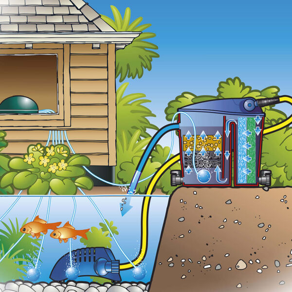 Ubbink Innend&oslash;rs luftpumpe Air 2000 2000 L/t