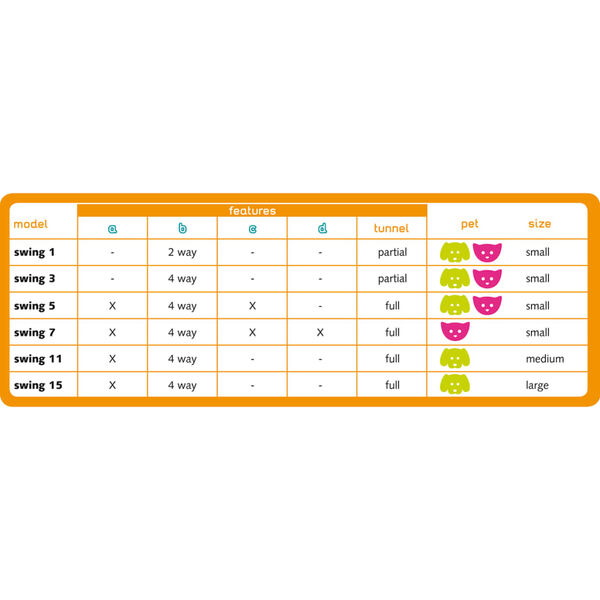 Ferplast Manuell katteluke 4-veis Swing 5T hvit 72103011