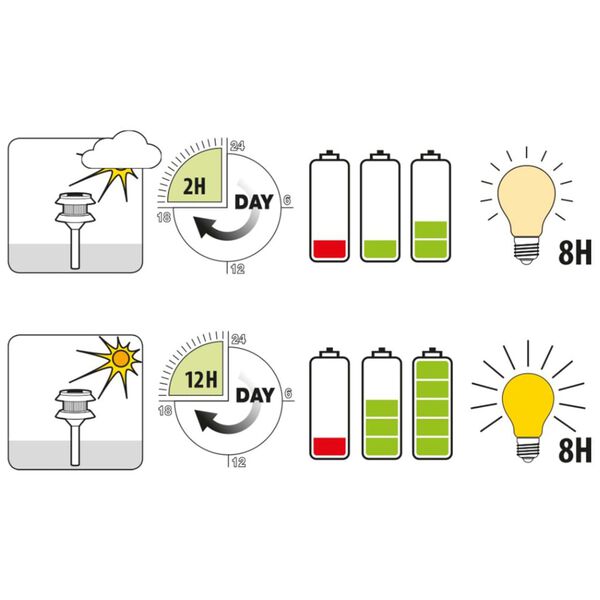 Luxform Smart soldrevet LED-vegglampe for hage Nice 300 lm
