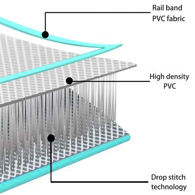 Oppblåsbar Gymnastikkmatte Med Pumpe 500X100X15 Cm Pvc Grønn