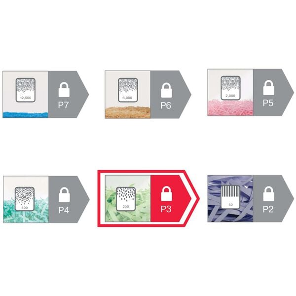 Rexel Makuleringsmaskin Momentum X312 P3