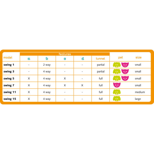 Ferplast Manuell katteluke 4-veis Swing 3B hvit 72102011