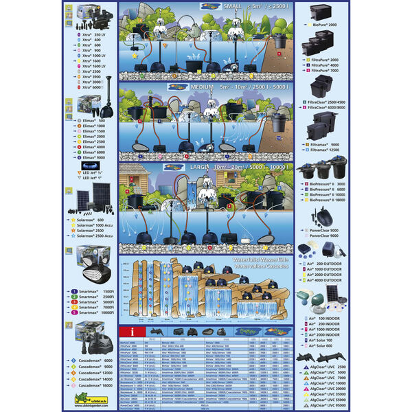 Ubbink Damfilter BioPressure 36000 36W
