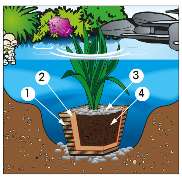 Ubbink Damjord 20 L 1373116
