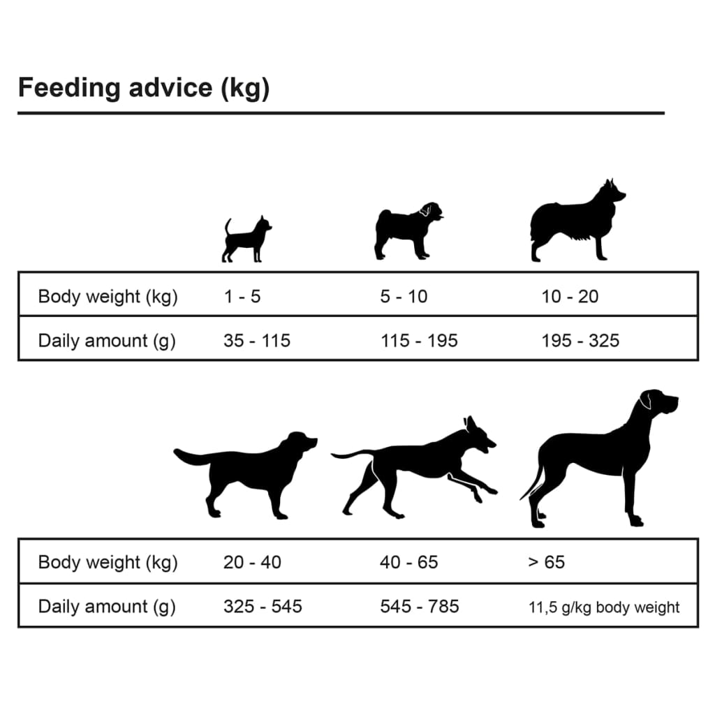 vidaXL Premium tørr hundemat Adult Sensitive Lamb & Rice 2 stk 30 kg