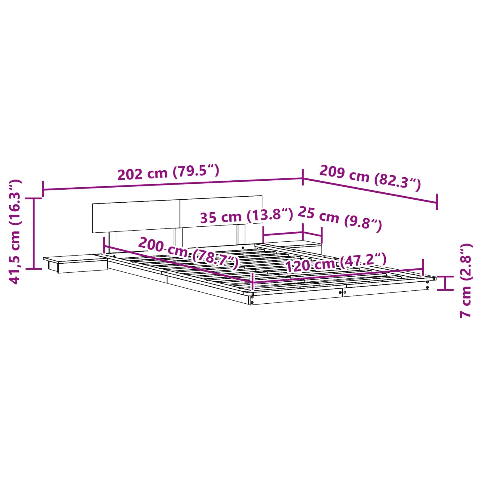 Zoomed Measurement