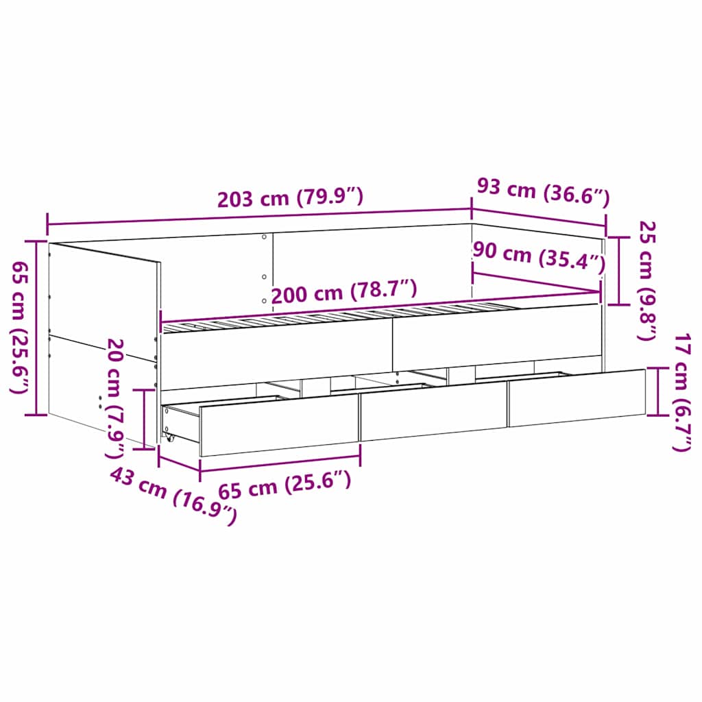 Zoomed Measurement